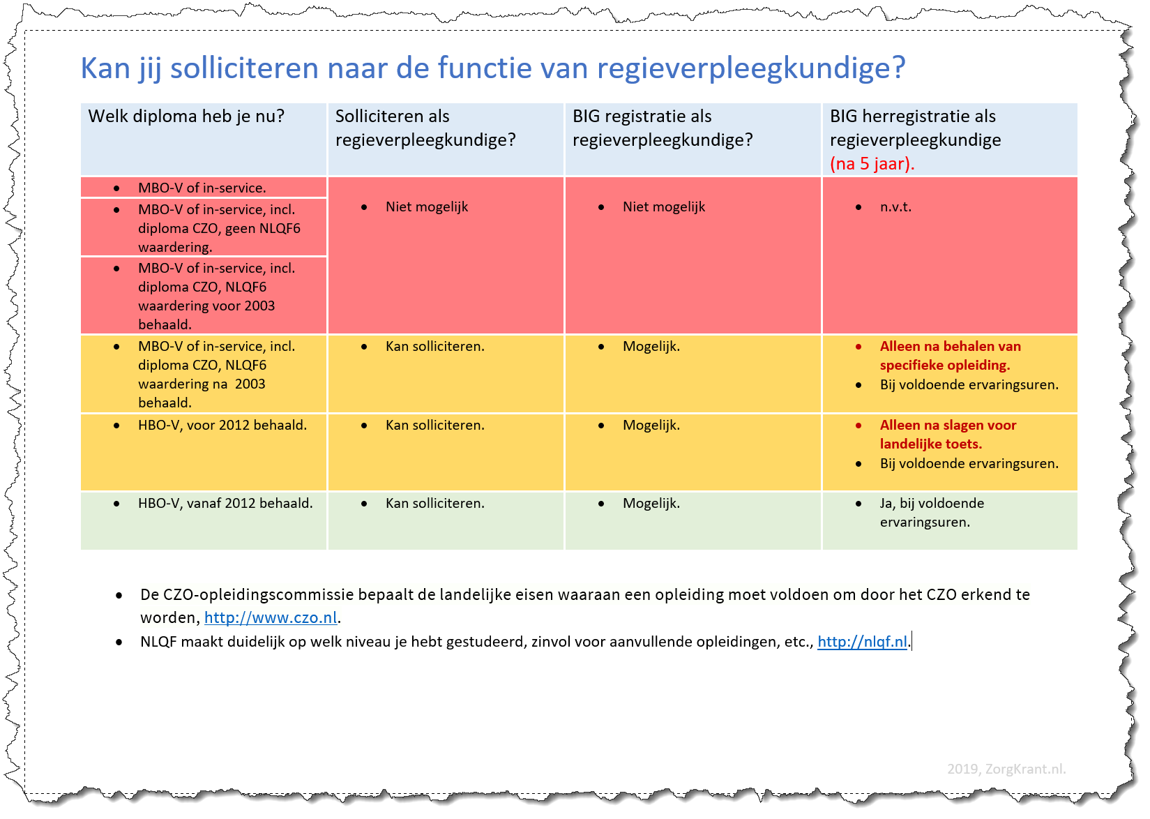 big 2 schema 3